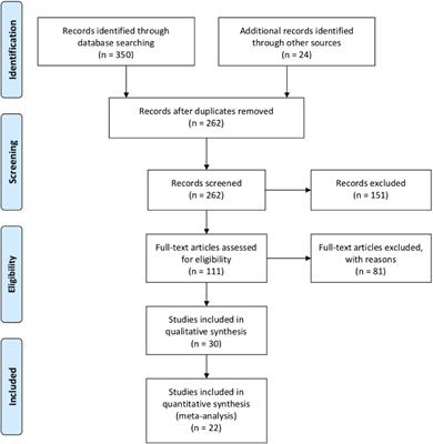 The effectiveness of Promoting Alternative Thinking Strategies program: A meta-analysis